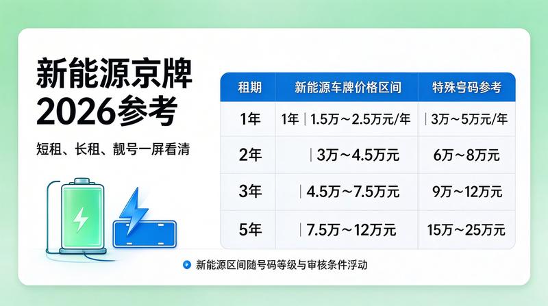 北京新能源汽车补贴政策